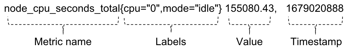 Prometheus metric