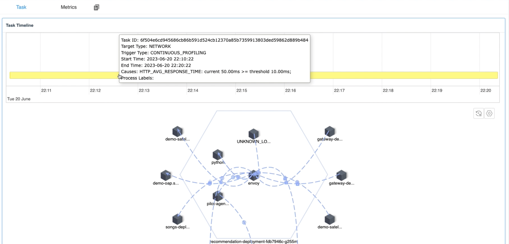 Figure 6: Continuous Profiling Triggered Tasks