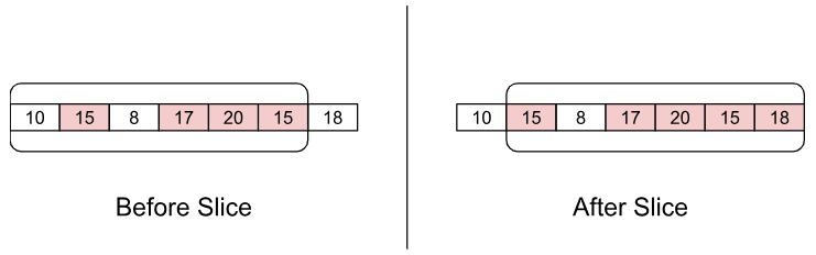 Figure 2: Sliding Window in eBPF Agent