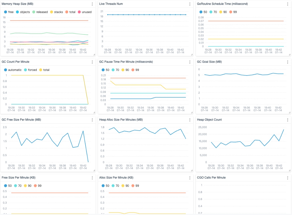 Runtime Metrics