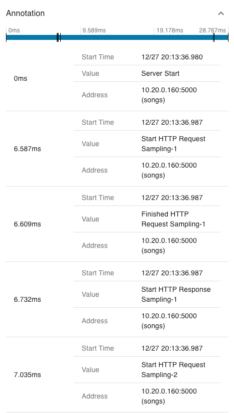 Figure 11: Event timestamp in the Zipkin span annotation.