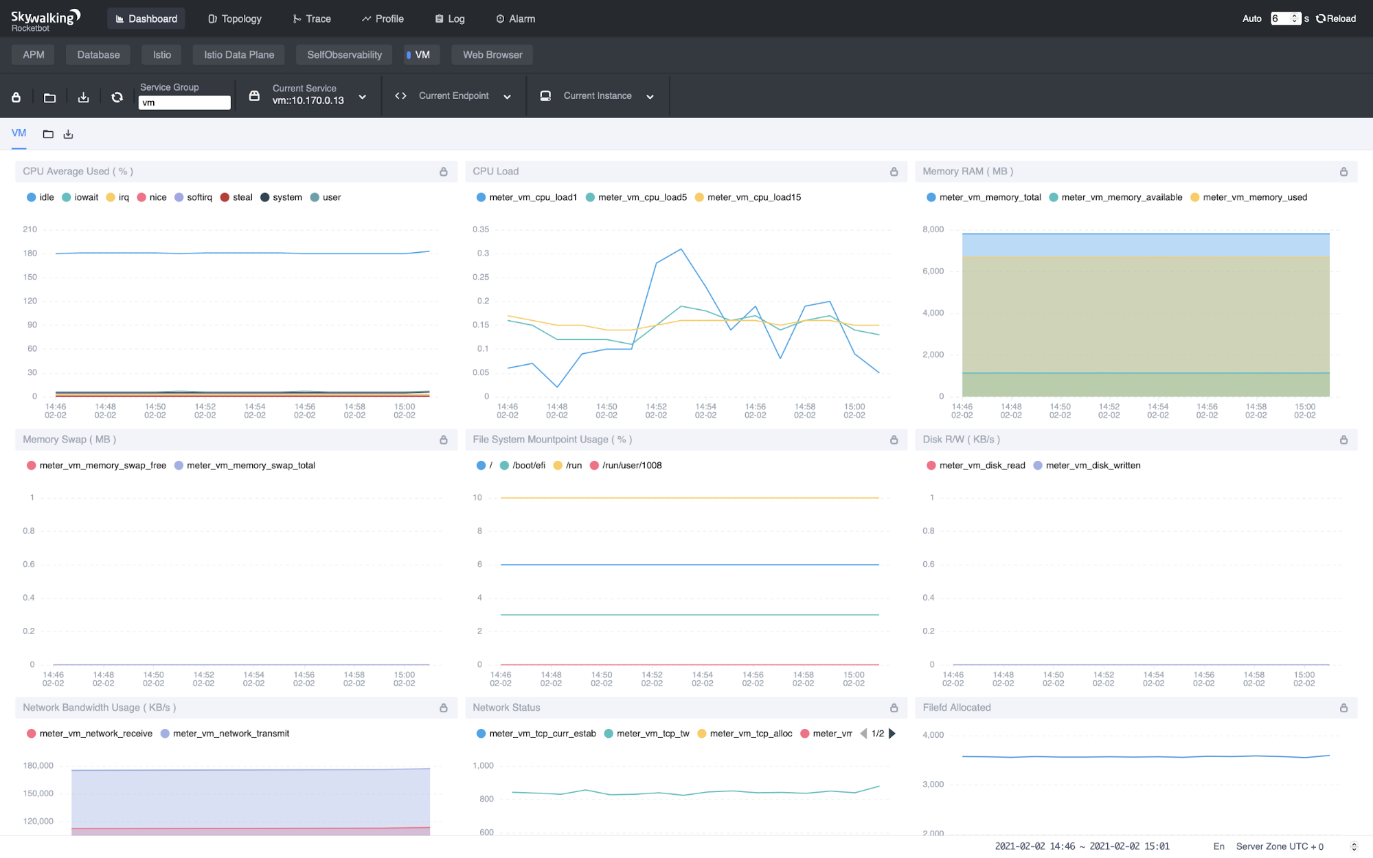 VM Metrics